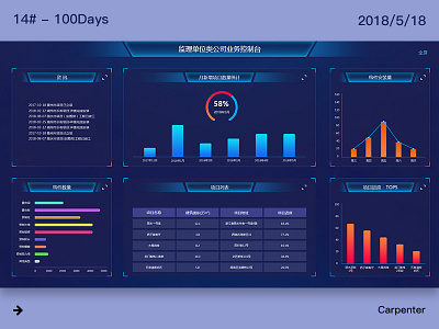 14# - 100Days ui