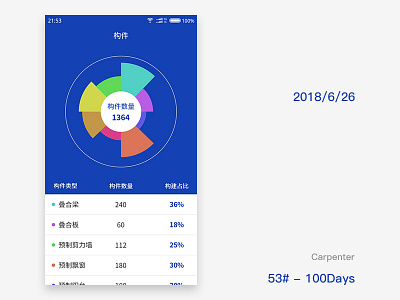 53# - 100Days ui