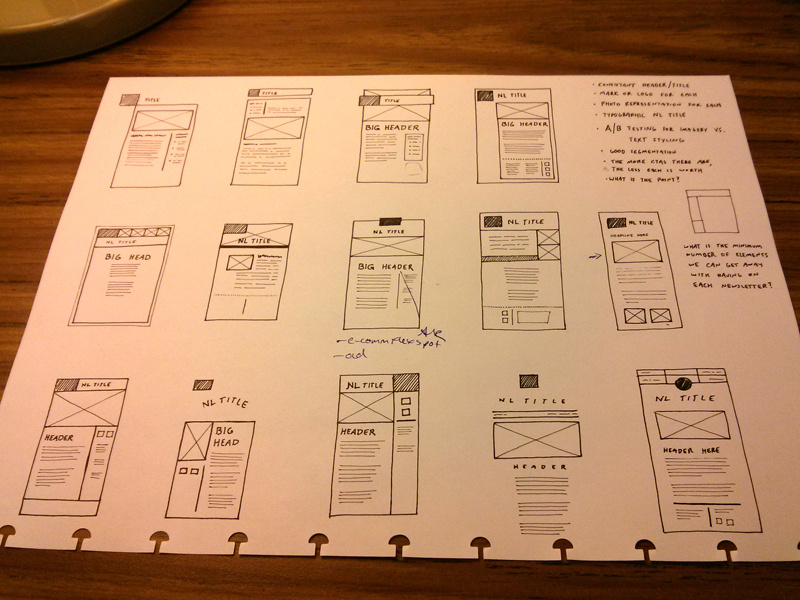 Wireframing sketch wireframe paper pen