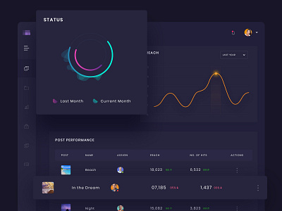 Admin Dashboard