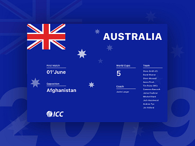 Australia Card - Cricket World Cup 2019
