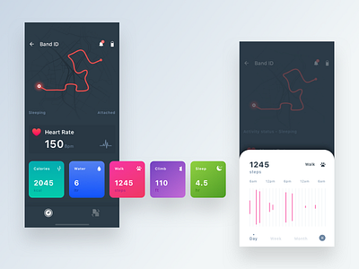 Panda Health Tracking App app design health panda ui ui dashboard uidesign ux ux designer ux ui ux ui design