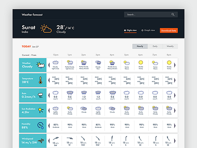Weather App user experience user interface webapp design