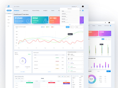 Multiple Companies Data Dashboard by kawsar hossain on Dribbble