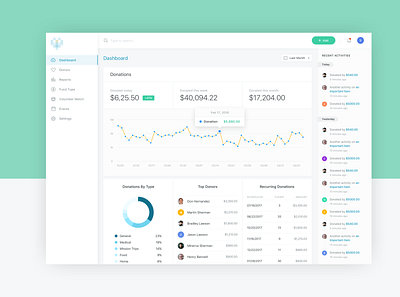 Donation Admin Dashboard Design corporate dashboard design elegant portfolio sass template ui ux website