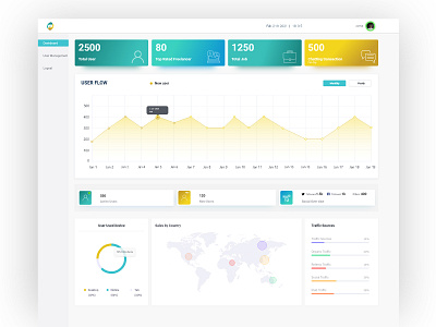 My Tropa Admin Dashboard Design admin admin dashboard clean dashboard dashboard design new new design ui ux