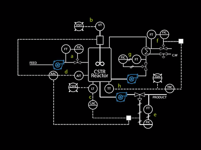 Process Flow Diagram (PFD) chemical controler cstr engineering feed flow pfd process product reactor