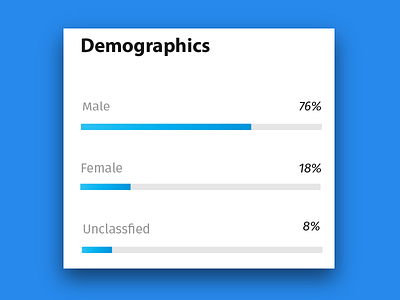 Demographics simple UI design interface design interface webpage ui user interface ux webpage interface