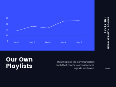 Music analytics dashboard interactive