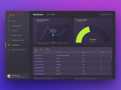 FireDragon - Networks Security dashboard networks security security ui ui design user interface web application web design web interface web ui