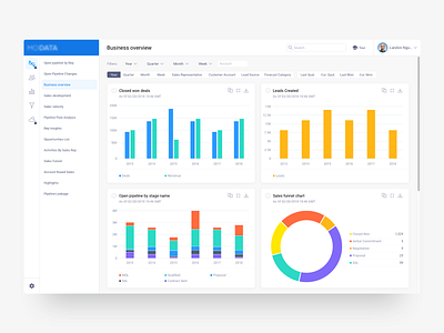 Customer dashboard