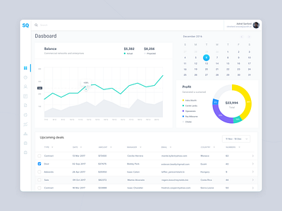 SQ Finance dashboard