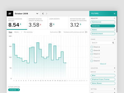 KPI dashboard for startup analytic dashboard data filters graph kpi time