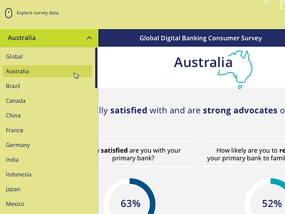 Select country survey data