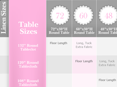 Linens Chart chart cloth information linens table
