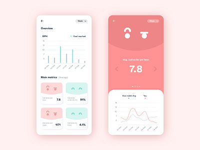 Metrics app