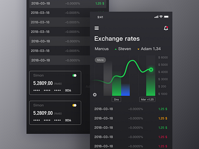 Finance - dark ui 嗳 数据可视化 清洁应用程序 艺术 财务管理