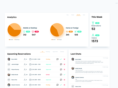 Dashboard - Restaurant Table Booking By Bor Kolar On Dribbble