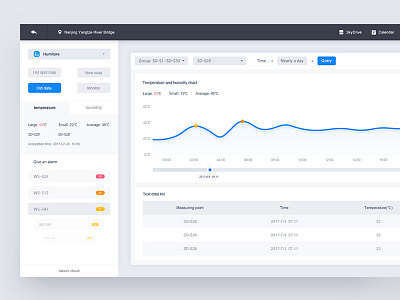 Dashboard - third season (theme module) dashboard data visualization