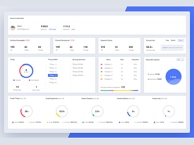 Dashboard - fifth season (Internet of things system)