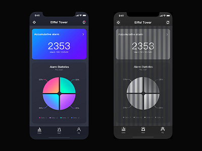 Concept setting - IOT + large data