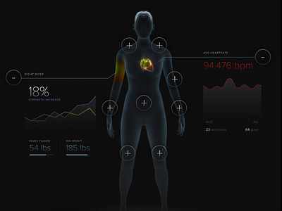 Health / Bio-Analysis Visual UI body design healthcare infographic design interactive interface medical ui