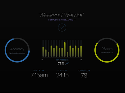 Stats & health readout... bpm data excercise fitness health infographic interactive statistics workout