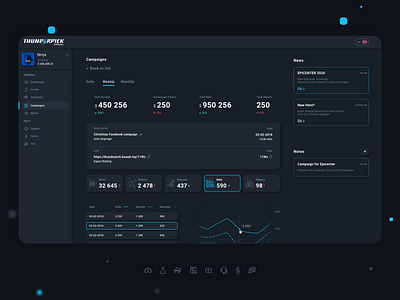 Thunderpick Afilliates Concept Campaign Dashboard