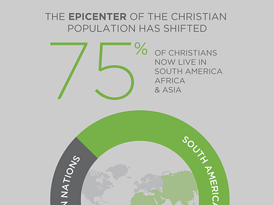 Gospel Coalition Infographic