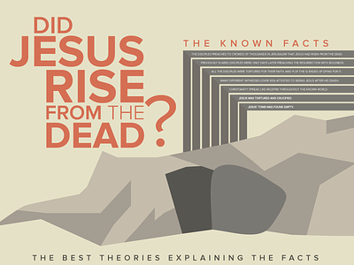 Resurrection Infographic easter jesus resurrection tomb