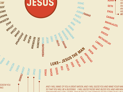 The Geneology Of Jesus