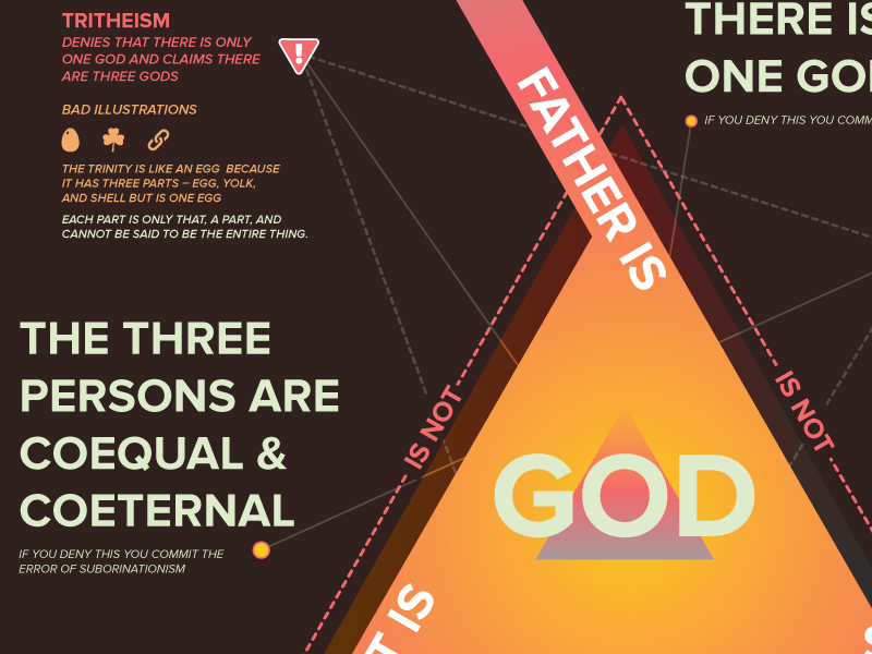 The Trinity by Josh Byers on Dribbble