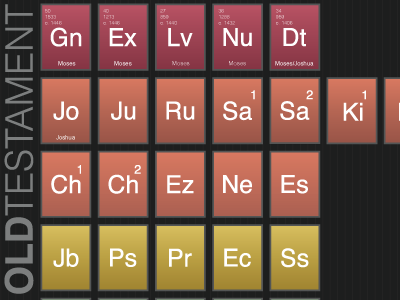 Periodic Table of the Bible books chemistry desaturated helvetica