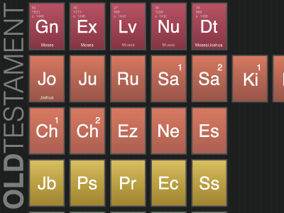 periodic table chemistry nyc