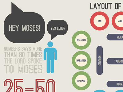 By The Numbers bible color icon infographic numbers ostrich sans