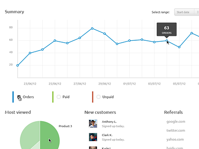 Report analytics design graph graphs management orders sales statistics stats store ui ux visual web