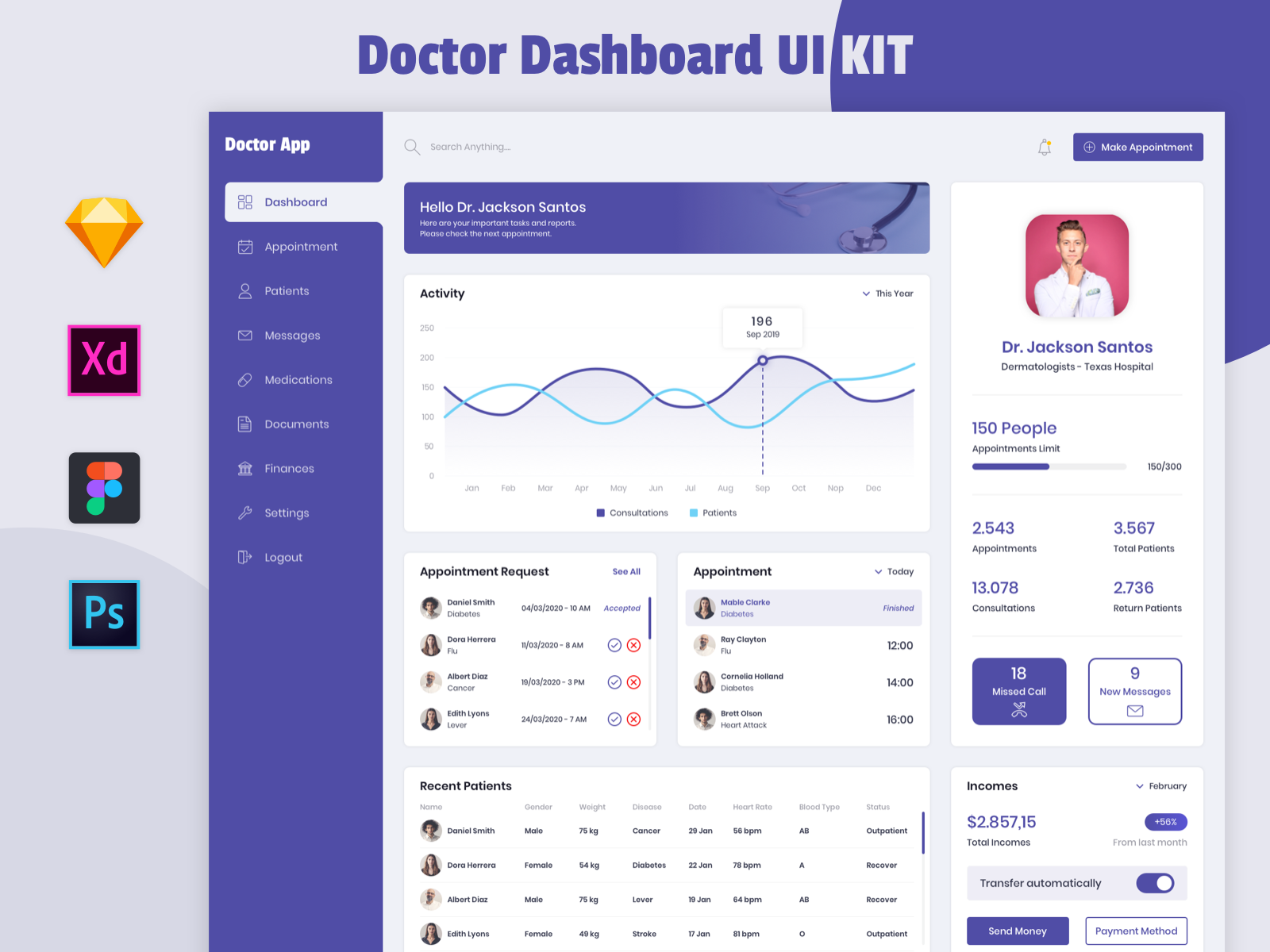Doctor Dashboard UI Kit Template by Hasanul Fauzie on Dribbble