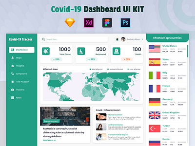 Covid 19 Dashboard UI Kit