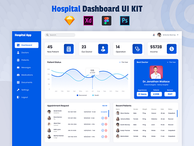 Hospital Dashboard UI Kit