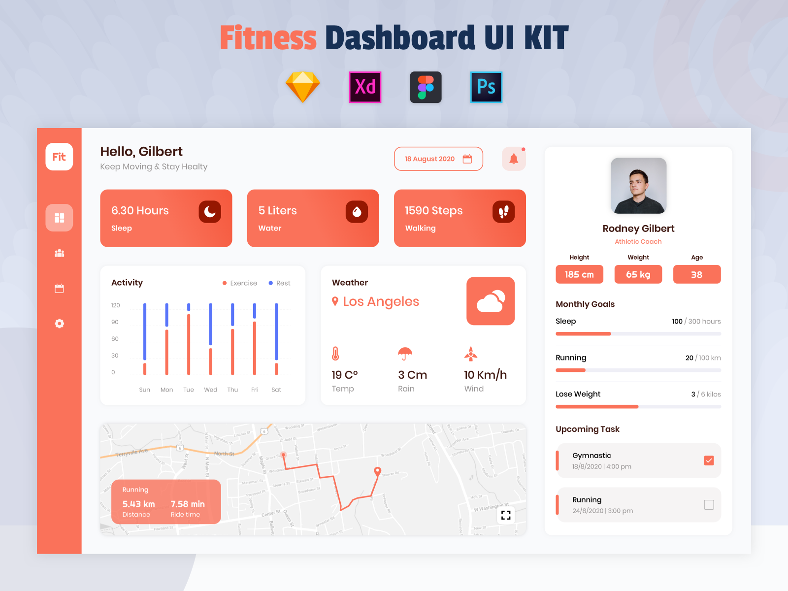 Fitness Dashboard UI Kit by Hasanul Fauzie on Dribbble
