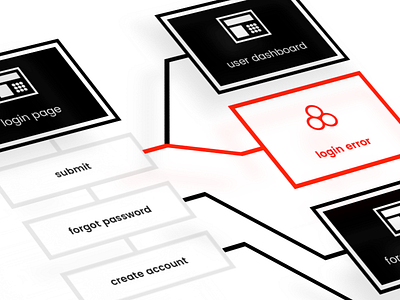 See | Do UX Mapping