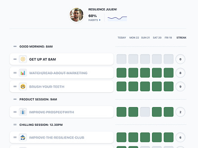 The Resilience Club | Habits Tracker