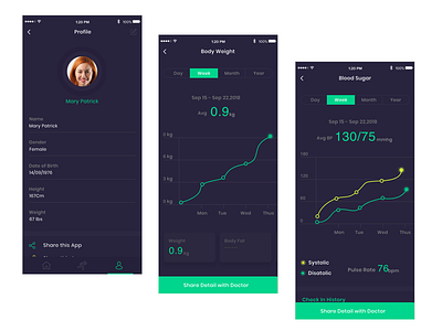 Health App (Profile,Body Weight,Blood Sugar Screen) blackcolorui brand clean creative darkthemeui doctorui healthapp medicalui medicalweb ui userinterfacedesign