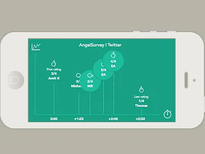 Voting Tool For Tech Startup Demo