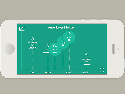 Voting Tool For Tech Startup Demo