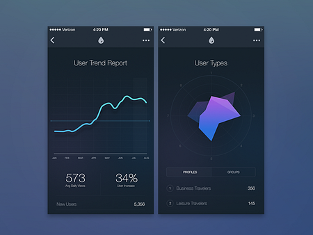 Browse thousands of Report UI images for design inspiration | Dribbble