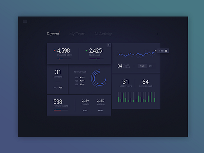 Security Dashboard Exploration chart data graph grid ios layout mockup security ui