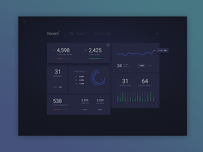Security Dashboard Exploration
