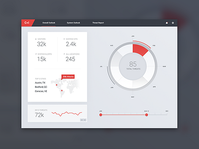 Threat Dashboard Direction chart data graph grid ios layout mockup security ui