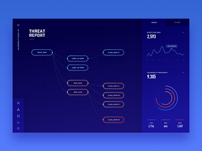 Exploring a Node Based Architecture: Security Reports